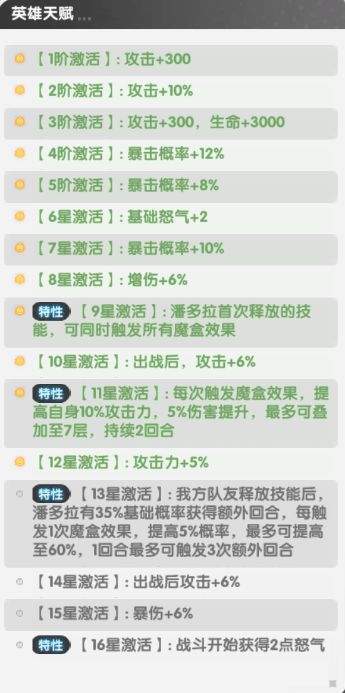 火线战姬魔潘多拉全面养成攻略