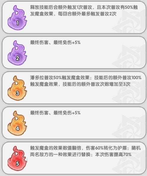 火线战姬魔潘多拉全面养成攻略