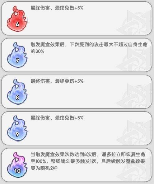 火线战姬魔潘多拉全面养成攻略