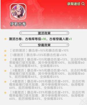 火线战姬古卷分类详解