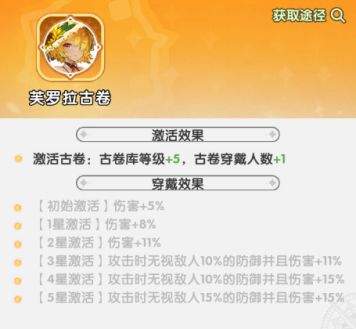 火线战姬古卷分类详解