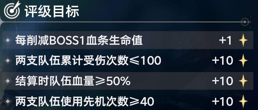 斗罗大陆:猎魂世界拟魂淬体第四关魔龙高星攻略