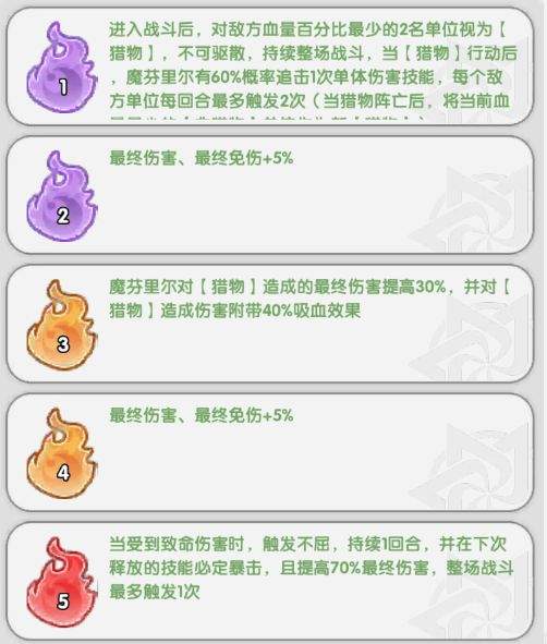 火线战姬魔芬里尔养成攻略