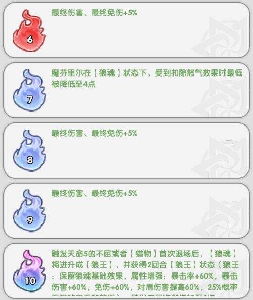 火线战姬魔芬里尔养成攻略