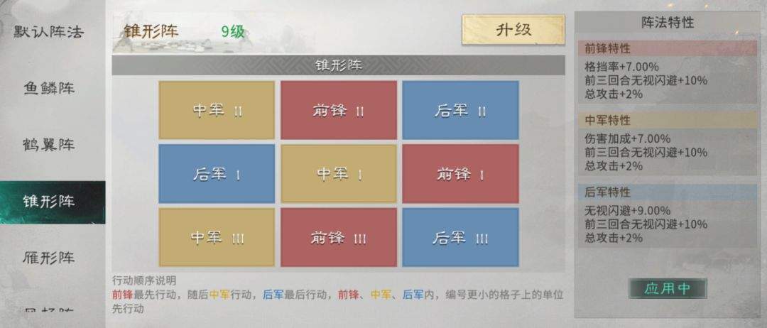 三国:天下归心孙尚香核心阵容搭配攻略
