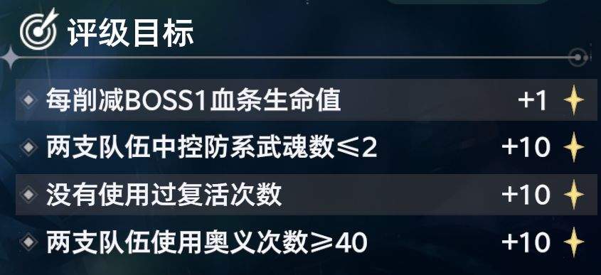 斗罗大陆:猎魂世界拟魂淬体第二关BOSS鸣沙磐岩虎高星攻略