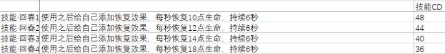 黑白之地各职业威能搭配推荐