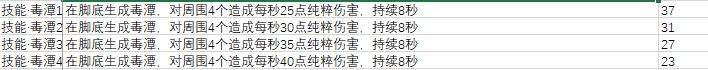 黑白之地各职业威能搭配推荐