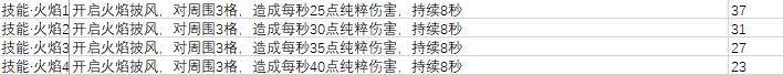 黑白之地各职业威能搭配推荐
