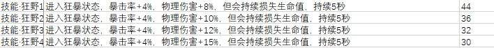 黑白之地各职业威能搭配推荐