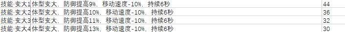 黑白之地各职业威能搭配推荐