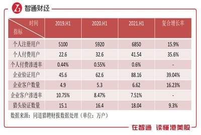 智通人才网如何删除已投递的简历记录