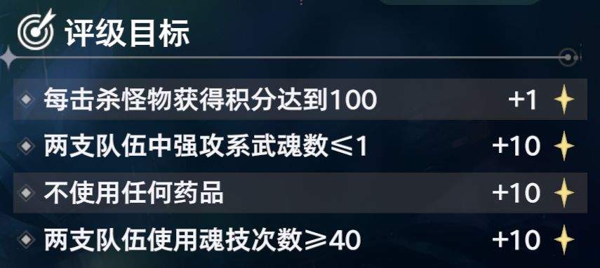 斗罗大陆:猎魂世界第一关噬魂蛛皇高星攻略