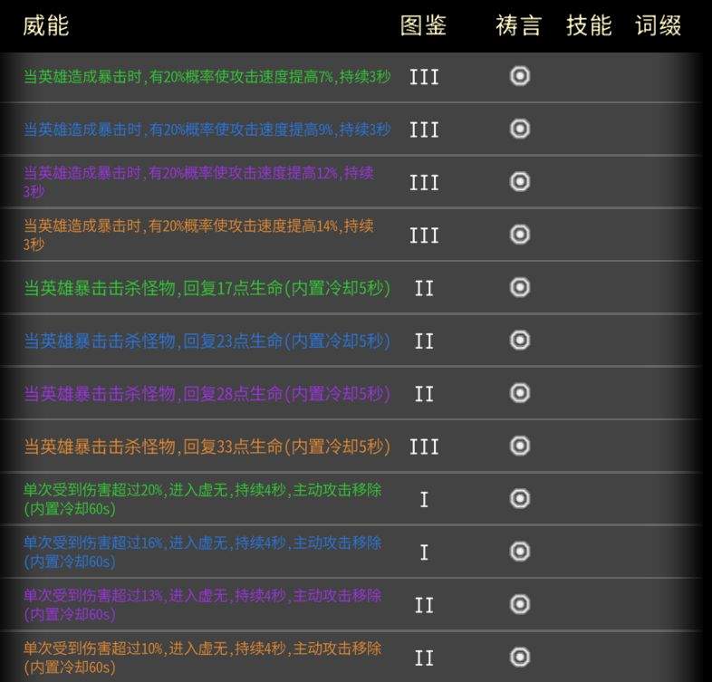 黑白之地威能品质类型解析