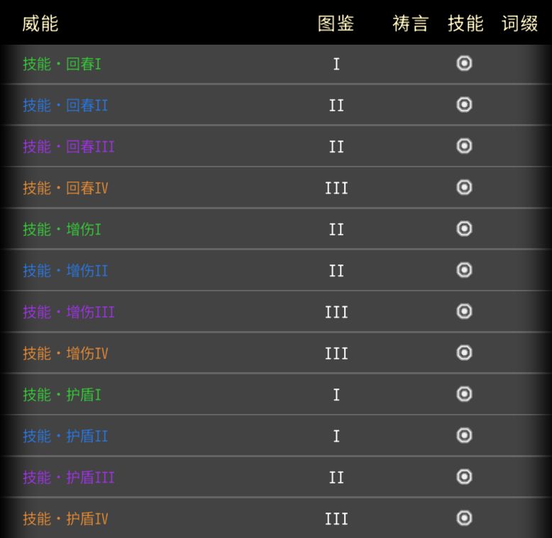 黑白之地威能品质类型解析