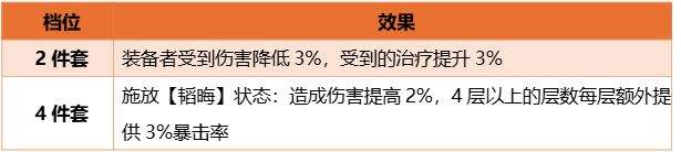 三国：天下归心S3赛季韬晦套装效果解析