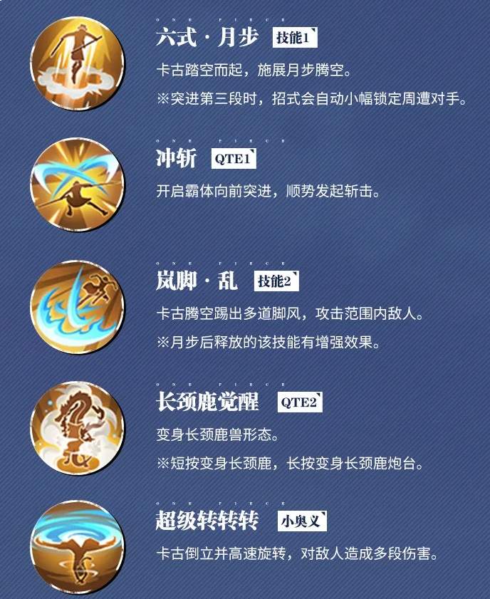 航海王热血航线CP0・卡古各形态技能详情