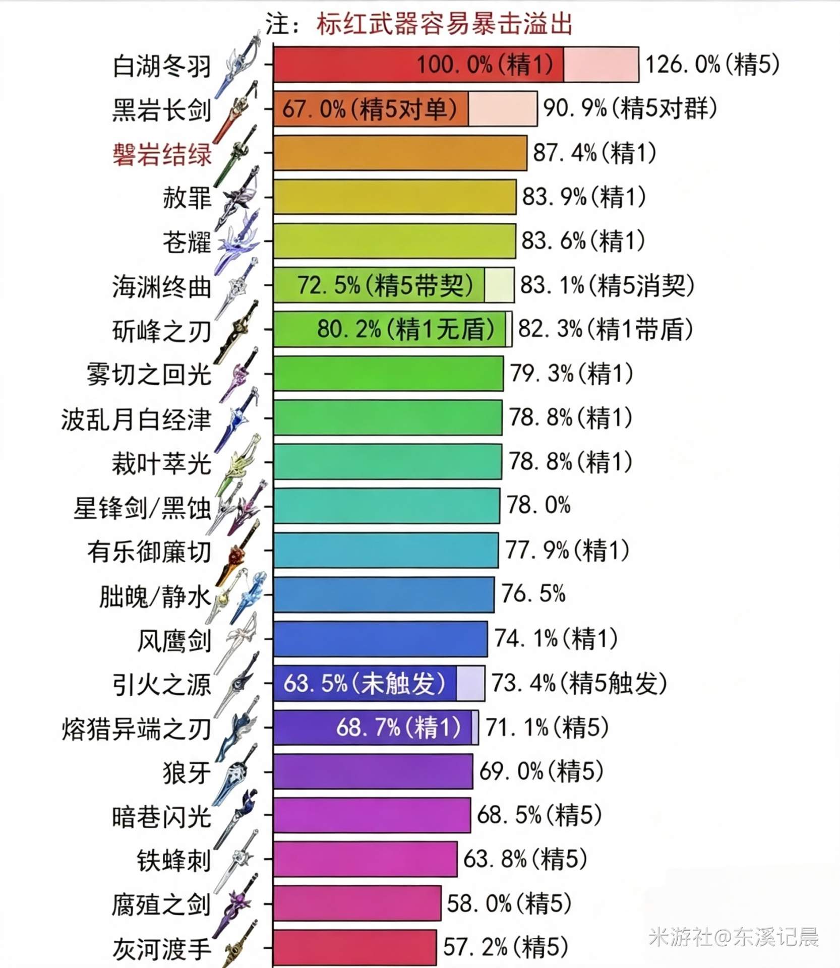 原神奥黛塔装备可选解析