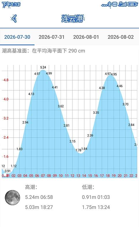 钓鱼天气2026最新版