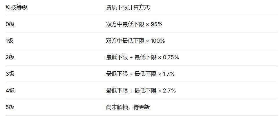 世界之光宠物繁育心得