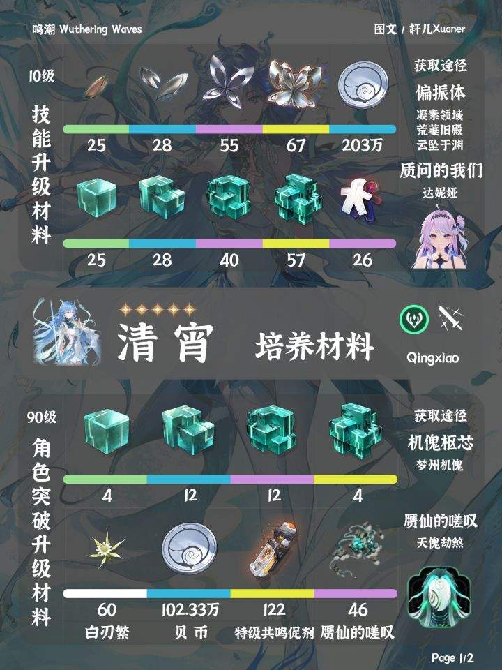 鸣潮清宵培养材料介绍