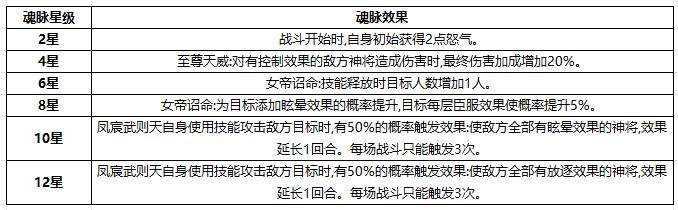 奇遇西行凤宸武则天玩法攻略