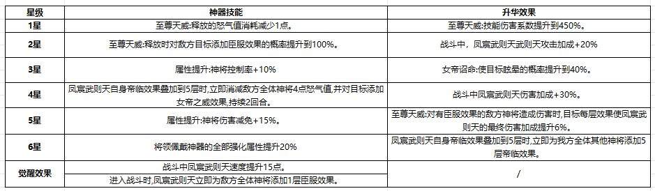 奇遇西行凤宸武则天玩法攻略