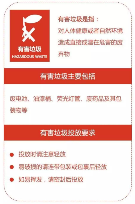 1562139145354278.png 用过的避孕套该扔在哪个垃圾桶里?废弃避孕套归属种类详解