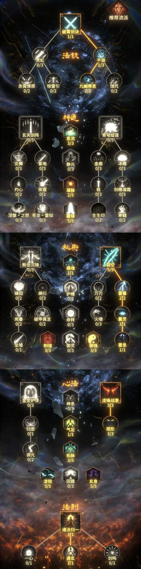 幻想九霄电裂空流派配装推荐