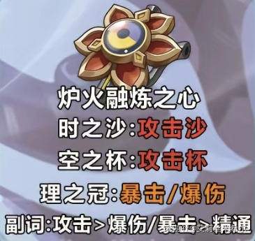 原神奥黛塔圣遗物选择推荐