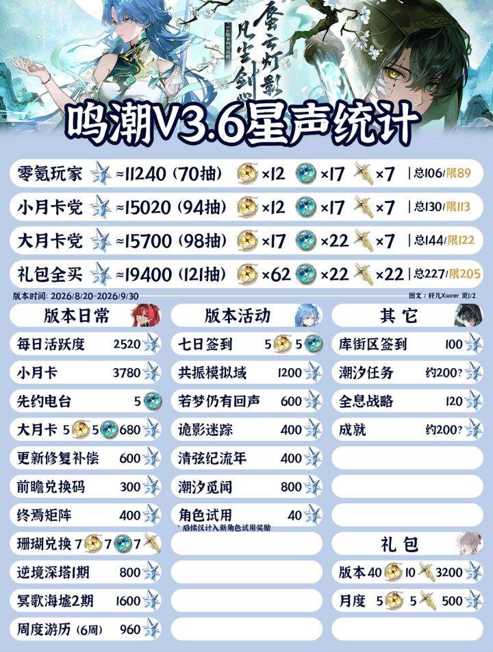 鸣潮V3.6可获取星声统计