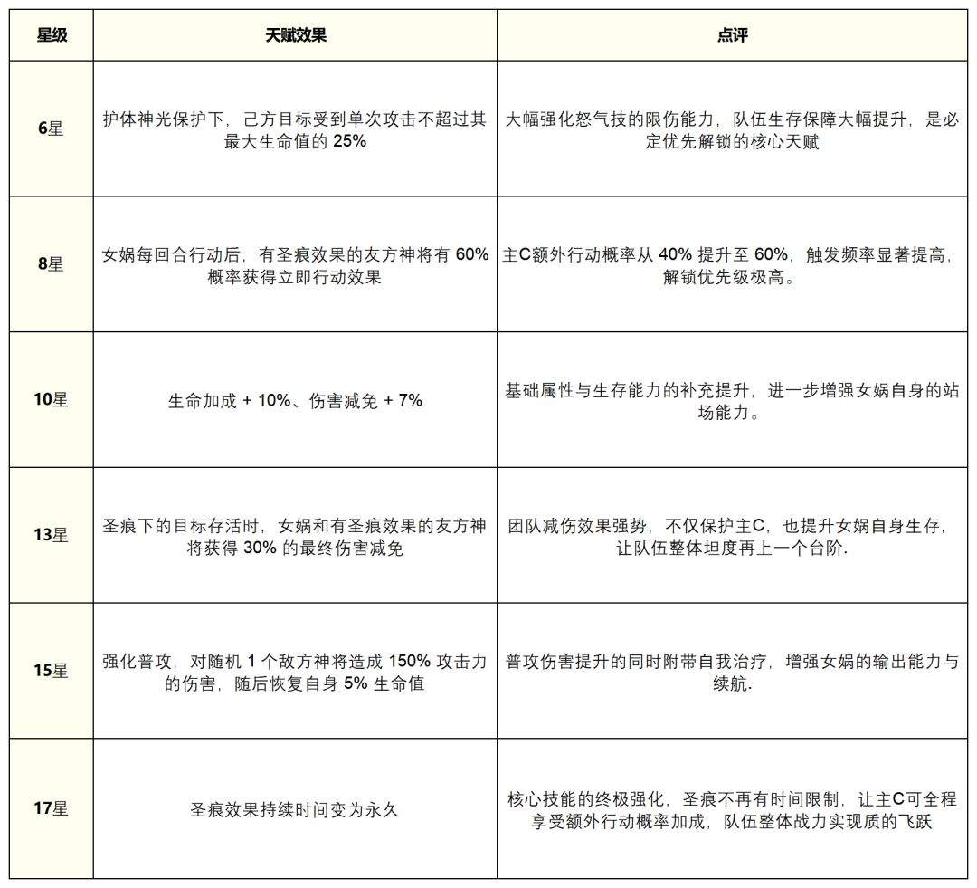 奇遇西行女娲养成攻略