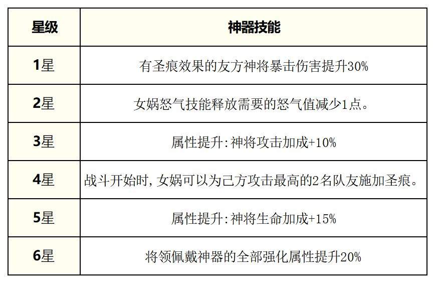 奇遇西行女娲养成攻略
