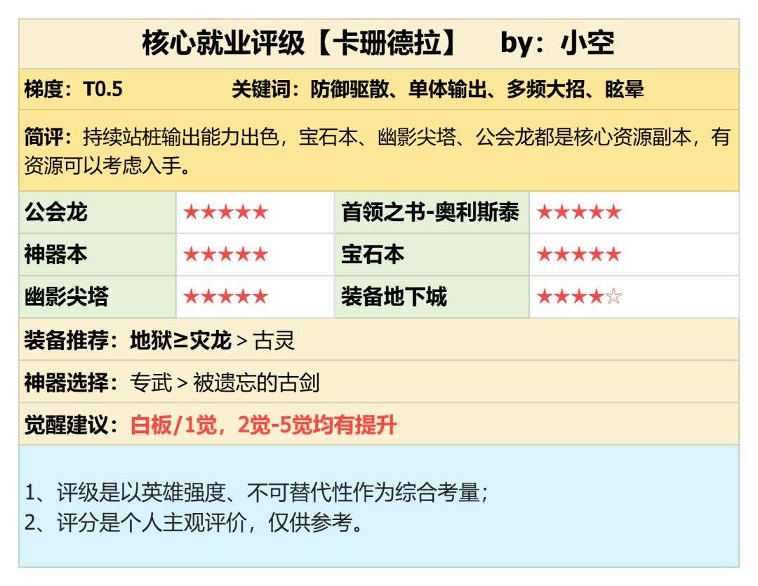 潮汐守望者卡珊德拉强度测评