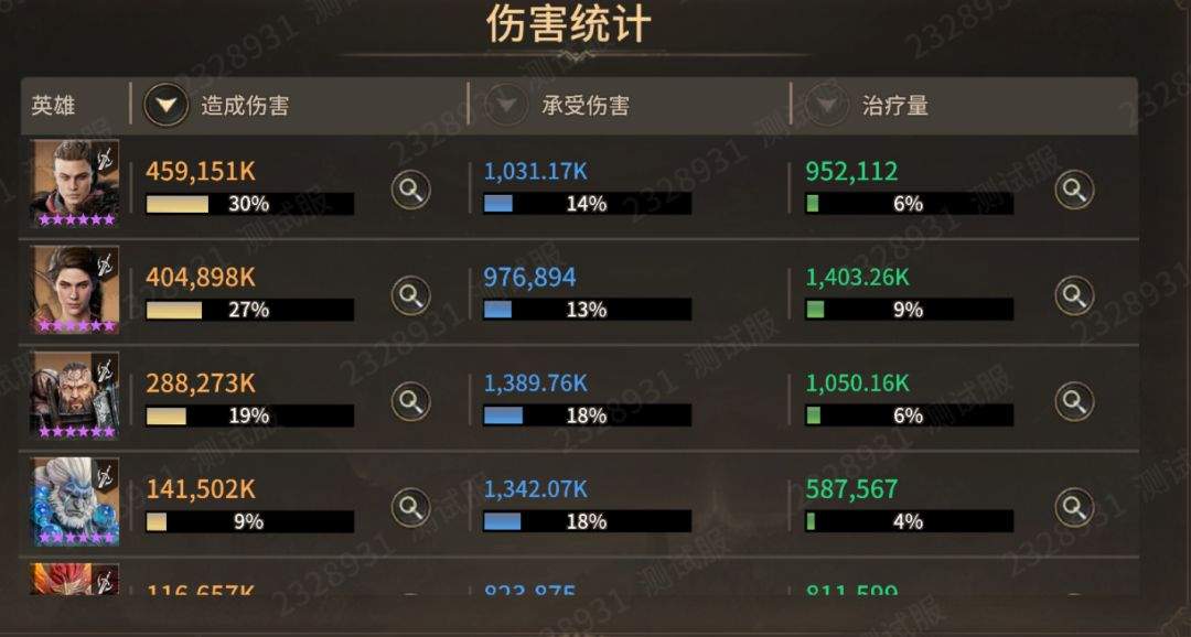 潮汐守望者卡珊德拉强度测评