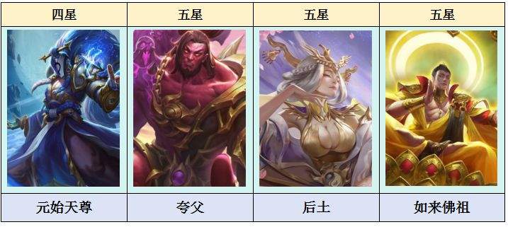 《乱斗西游2》Ban位英雄介绍