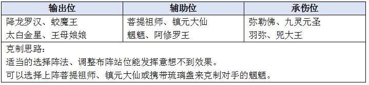《乱斗西游2》Ban位英雄介绍