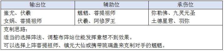 《乱斗西游2》Ban位英雄介绍