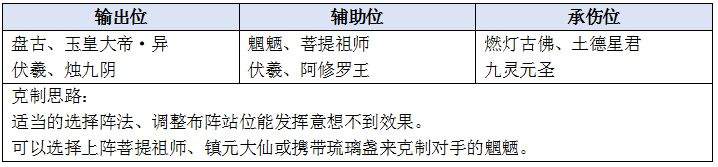 《乱斗西游2》Ban位英雄介绍
