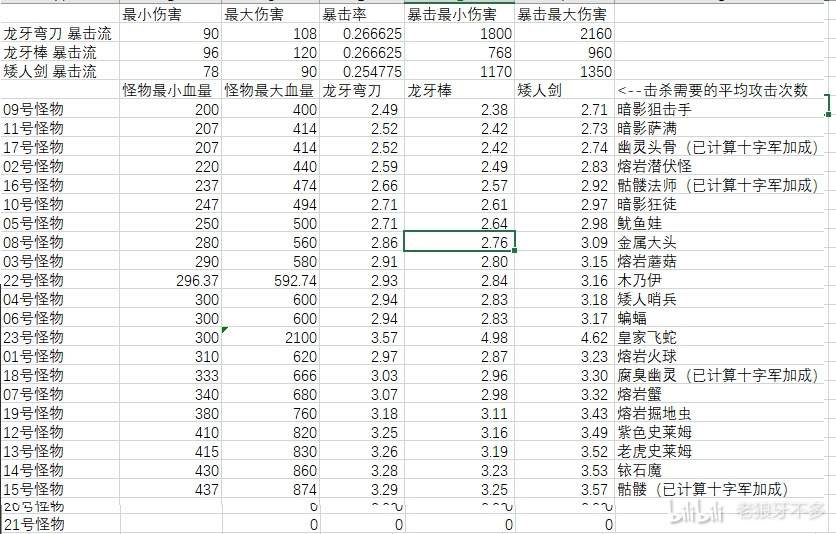 星露谷物语矮人剑强度解析