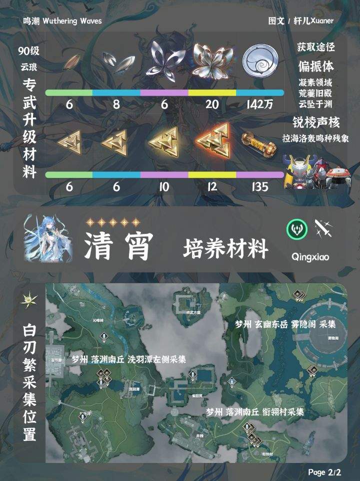 鸣潮清宵培养材料介绍