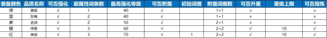 七塔装备系统核心攻略
