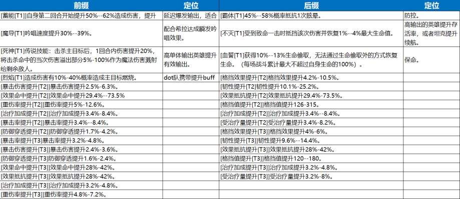 七塔装备系统核心攻略