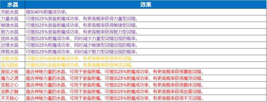 七塔装备系统核心攻略