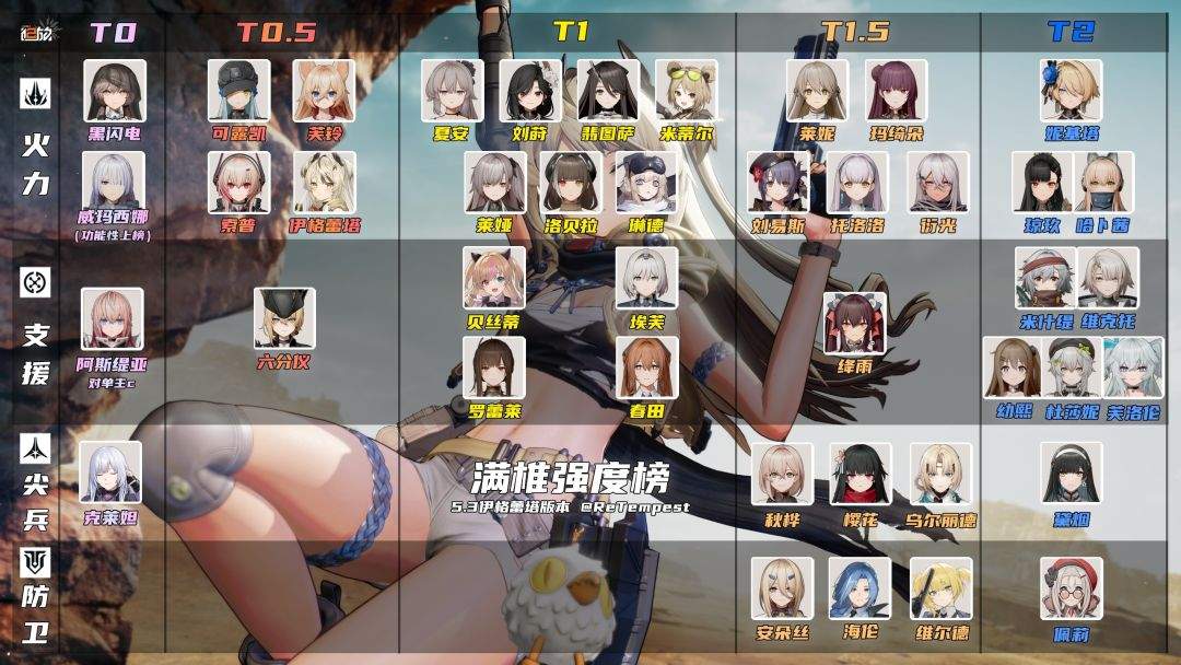 少女前线2:追放5.3版本复刻角色解析