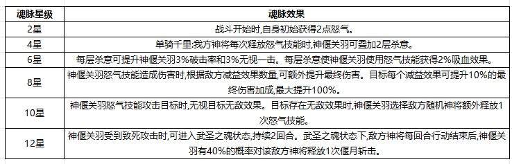 奇遇西行神偃关羽玩法搭配