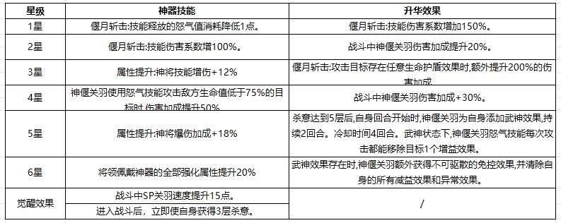 奇遇西行神偃关羽玩法搭配