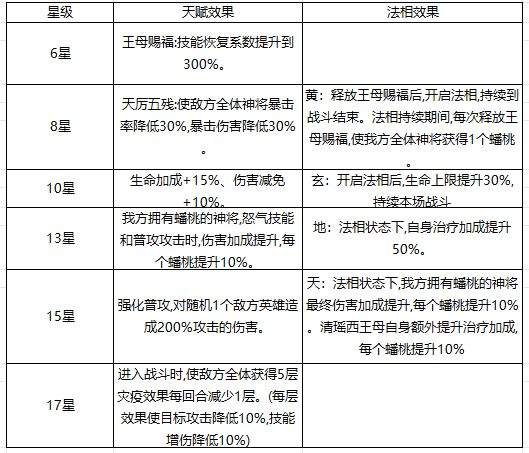 奇遇西行西王母全方位养成攻略