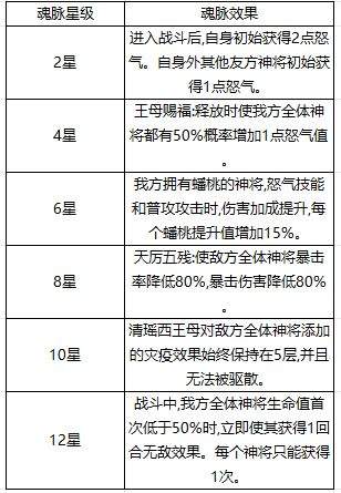 奇遇西行西王母全方位养成攻略