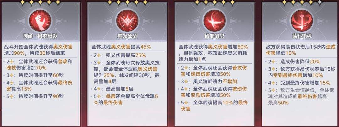 斗罗大陆:猎魂世界邪魇入侵第二轮BOSS打法攻略